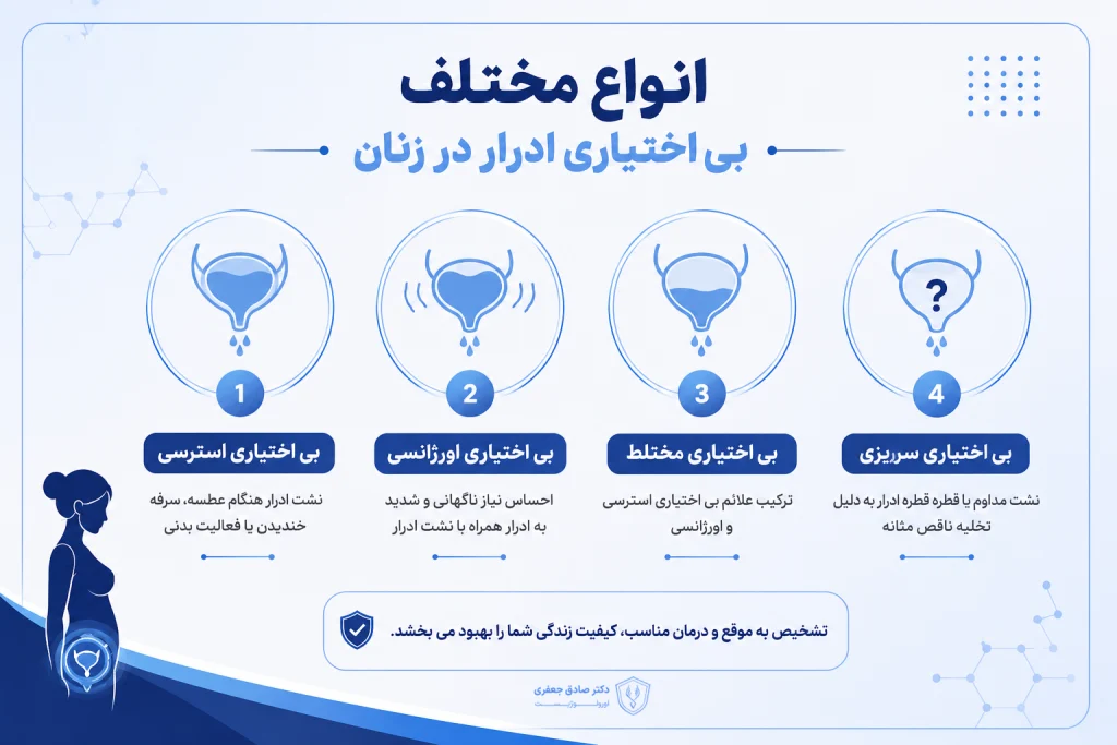 انواع مختلف بی اختیاری ادراری زنان