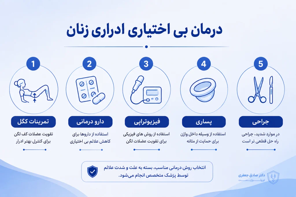 درمان بی اختیاری ادراری زنان