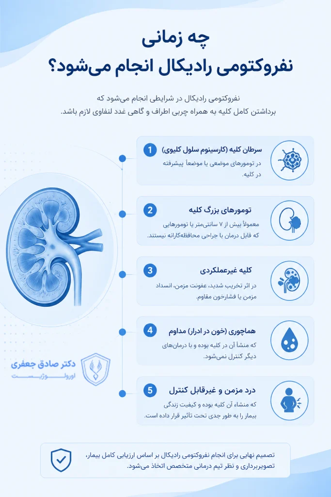 چه زمانی نفروکتومی رادیکال توصیه می شود؟