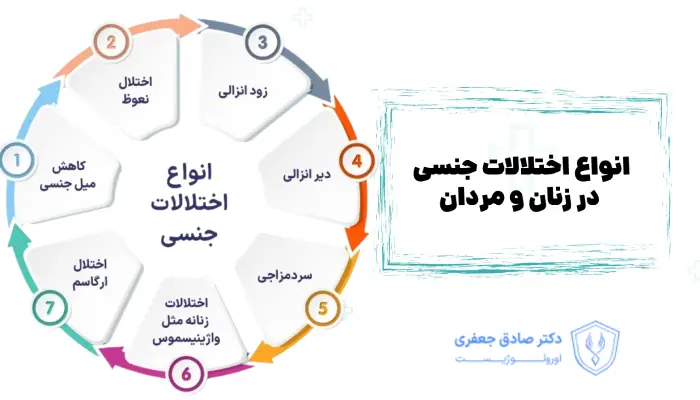 انواع اختلالات جنسی در زنان و مردان