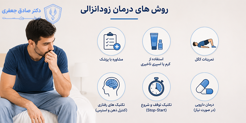 روش های درمان زودانزالی